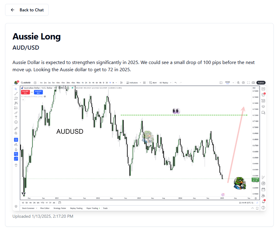 Hand Picked Trading Setup Example